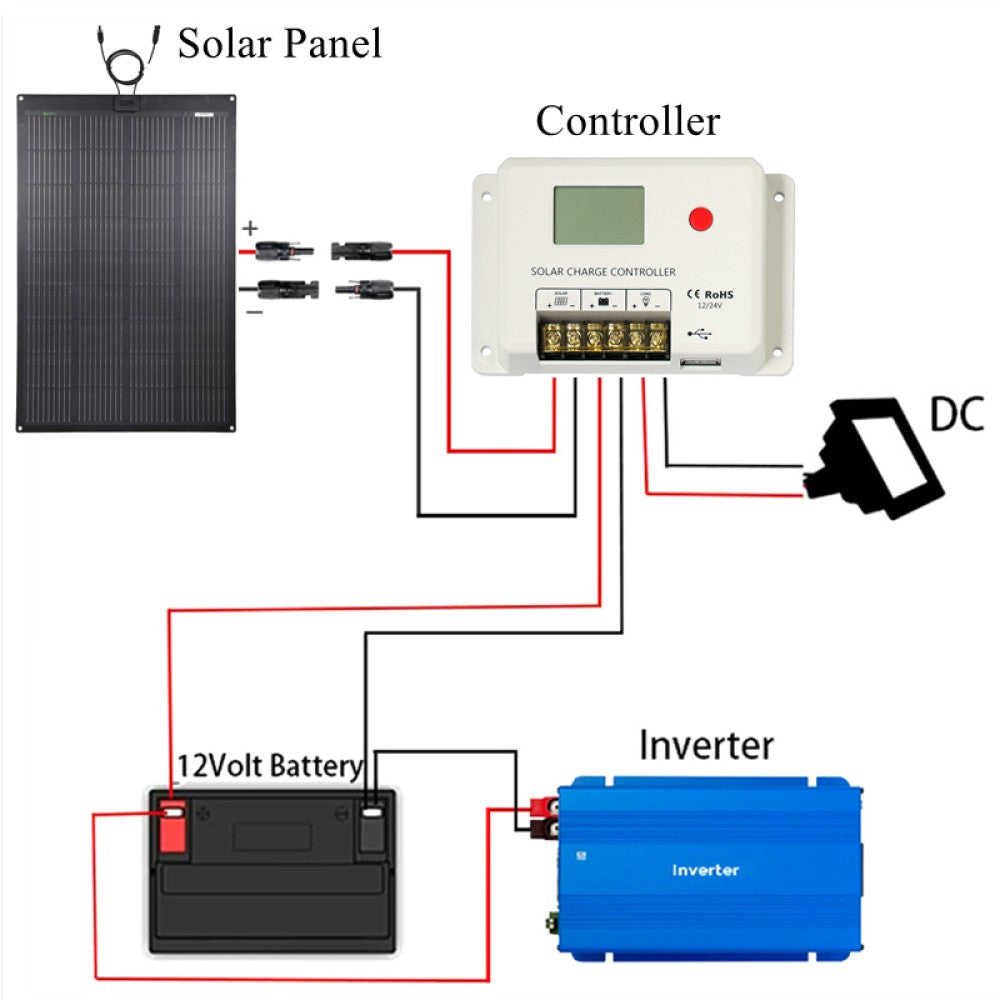 120W Full Black Flexible Solar Panel, 25.8% Back Contact Solar Cell