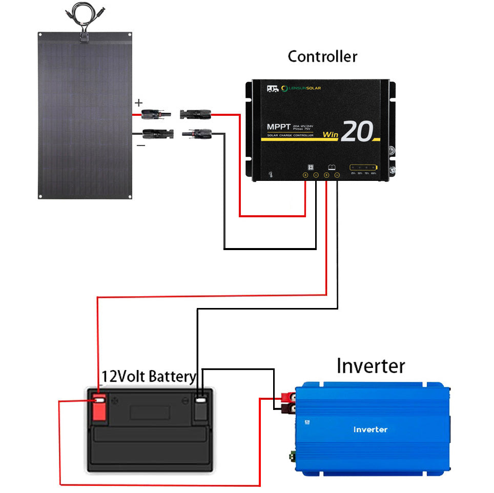 Alu-Cab RT-4S Dachzelt Fora Solar 300W(2x150W) Flexibles Solarpanel