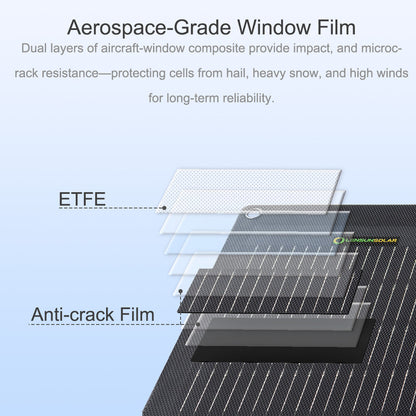 Fora Solar 300W Flexibles Solarpanel, Neueste Technologie, biegbar bis zu 250°