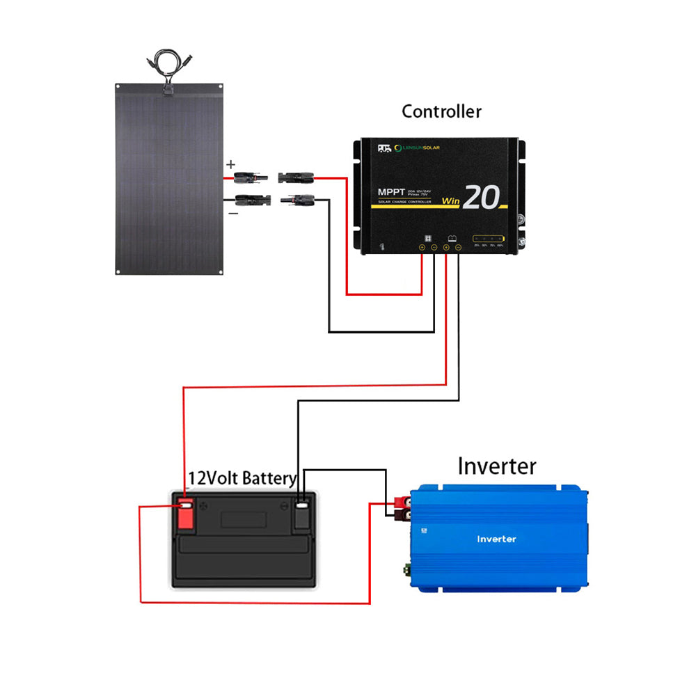 480W (2x240W) flexibles Solarpanel für Dachzelt