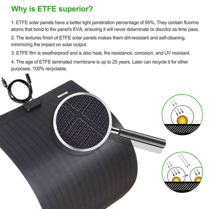 55W 12V Flexibles Solarpanel mit rückseitigem Kabel